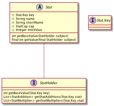 stats class diagram